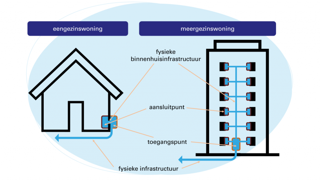 schema definities BCRD